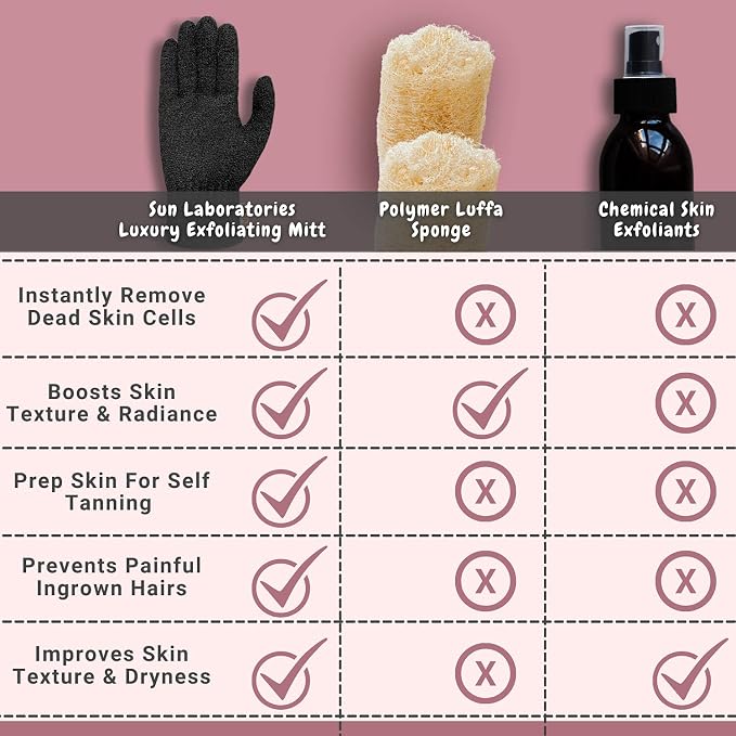 Sun Laboratories By Giesee Exfoliating Gloves 4 Pairs - Image 4