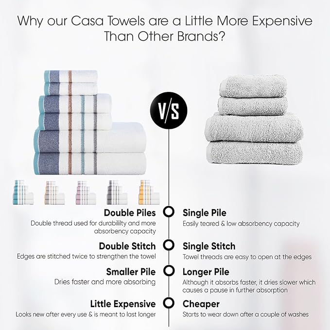 CASA COPENHAGEN White Bay 6Pcs 100% Egyptian Cotton Large Designer Towels Gift - Image 6