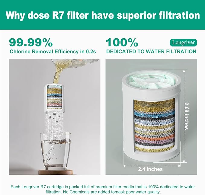 3 Pack 33 Stage Universal Shower Filter Replacement Cartridge - Image 5