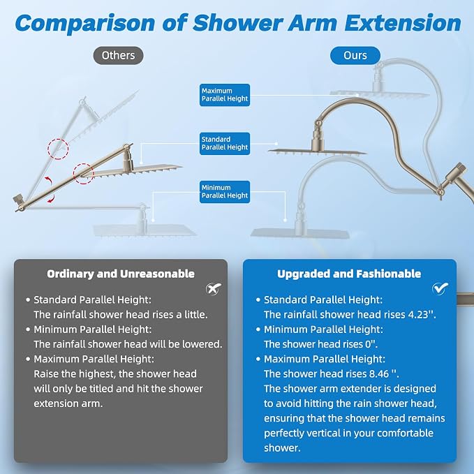 Hibbent Dual Filter All Metal 10"Rainfall Showerhead Combo, High Pressure - Image 7