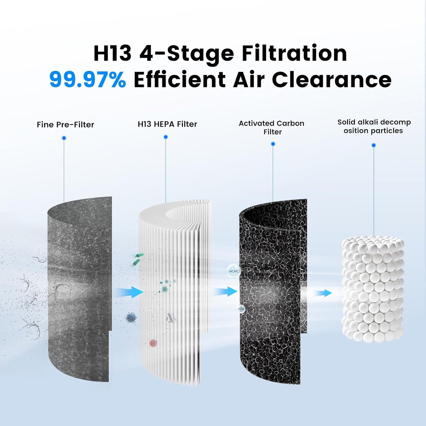 Mini Car Air Purifier-True HEPA Portable Small Air Purifier with LCD Display,15dB Quiet,USB-C Charging,Filters Smoke/Dust/Pet Dander in Car/Office/Desk/Travel（White）