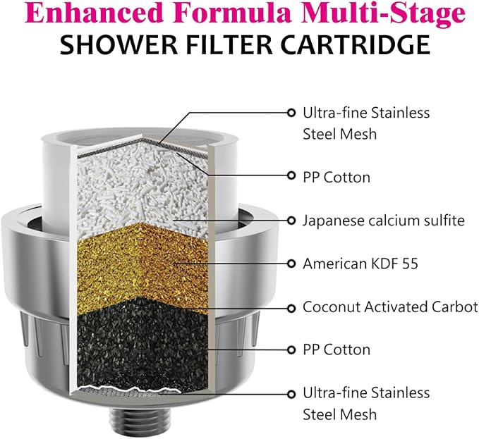 Enhanced Formula Multi-Stage Shower Filter Cartridge, High output Universal - Image 3