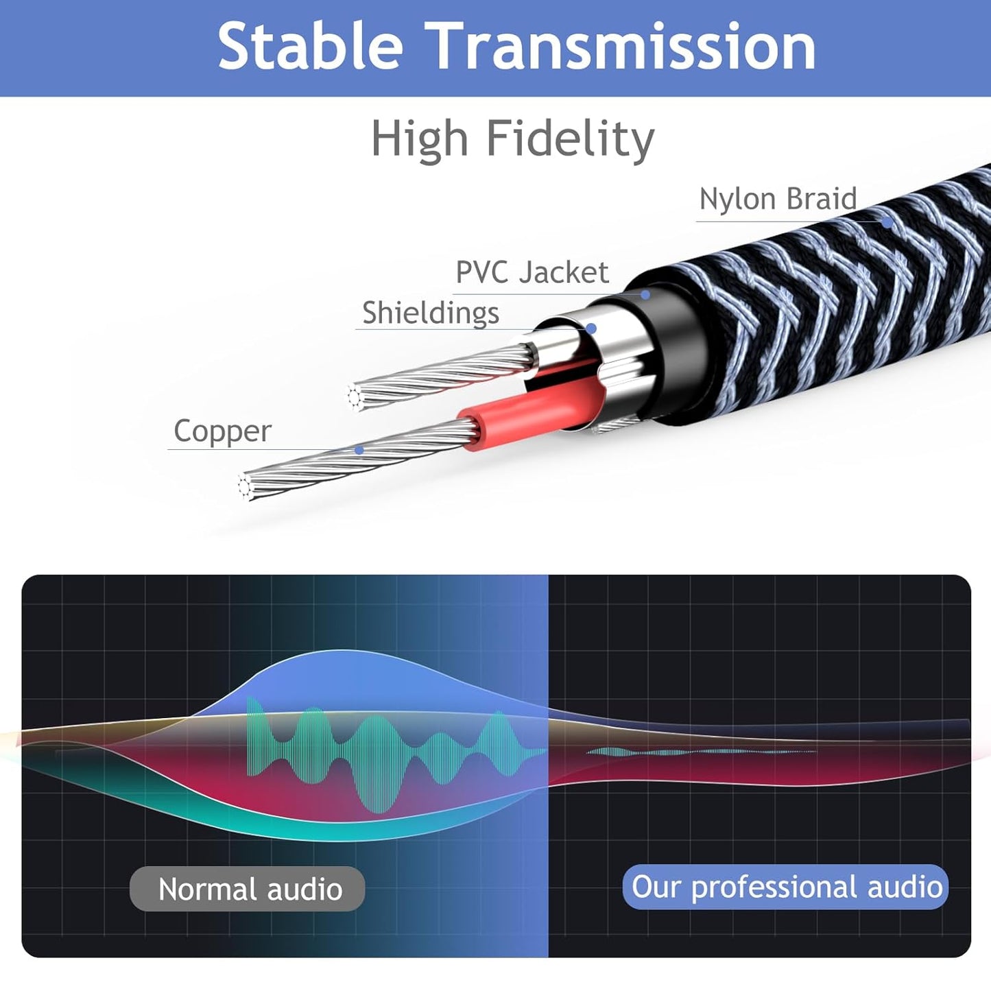 1/4 inch 10ft Stereo Headphone Guitar Cable, Male to Female, Quarter inch Headphone Extension