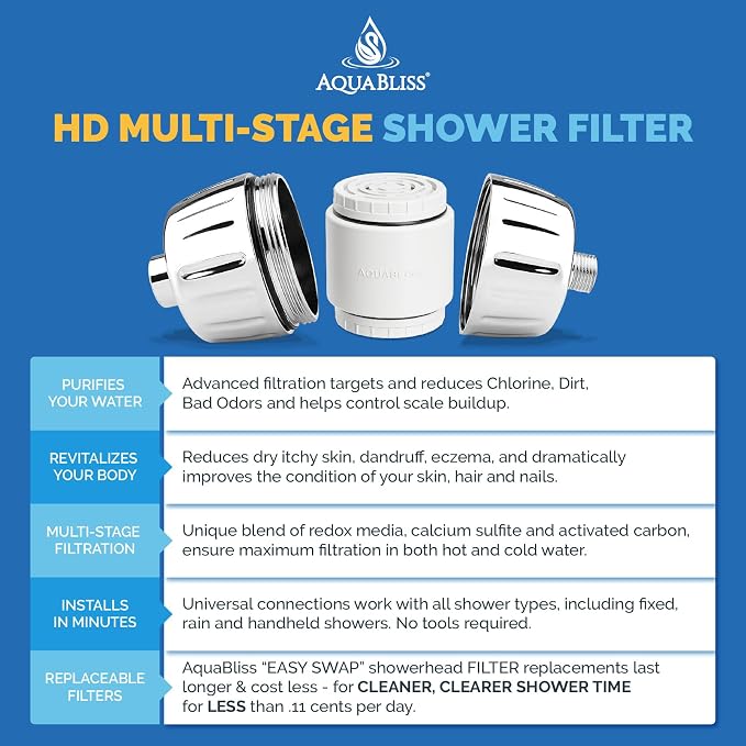 AquaBliss HD Multi Stage Shower Filter Replacement Cartridge - Image 3