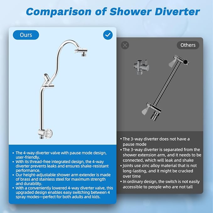 Hibbent cUPC Certified All Metal 10" Rainfall Showerhead Combo, High Pressure - Image 7