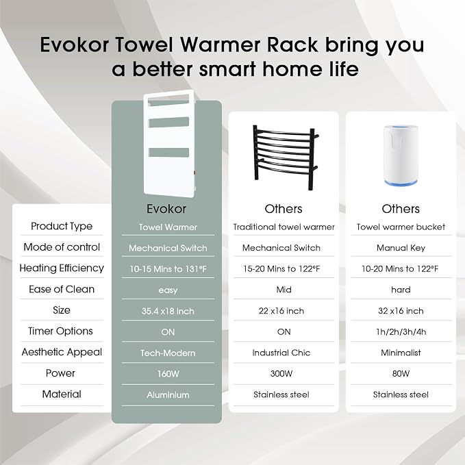 Heated Towel Rack for Bathroom, Towel Warmer Wall Mounted, Electric Towel - Image 3