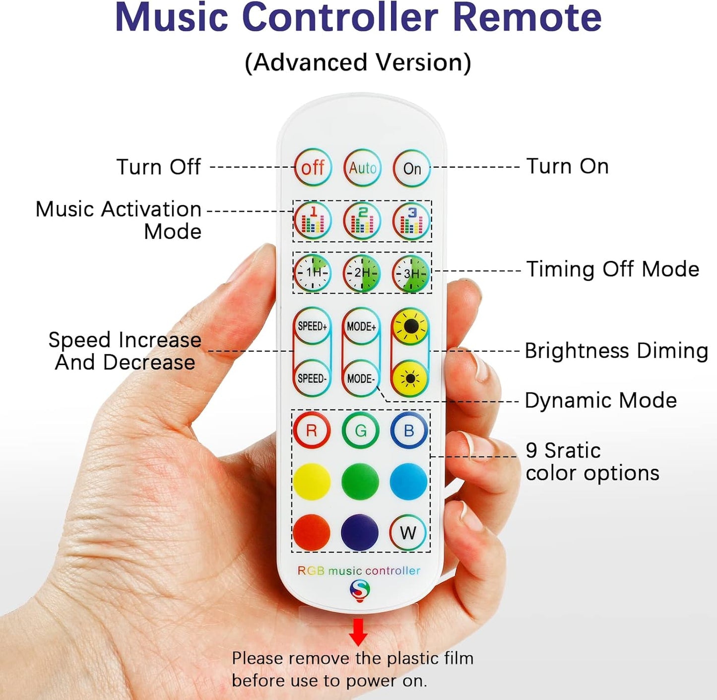RGBZONE 2.4GHz WiFi LED Controller, IR Wireless Remote Control, 2-Ports Smart 4-PIN RGB LED Controller, Music Sync, for SMD 5050 3528 LED Light Strips(2 Ports)