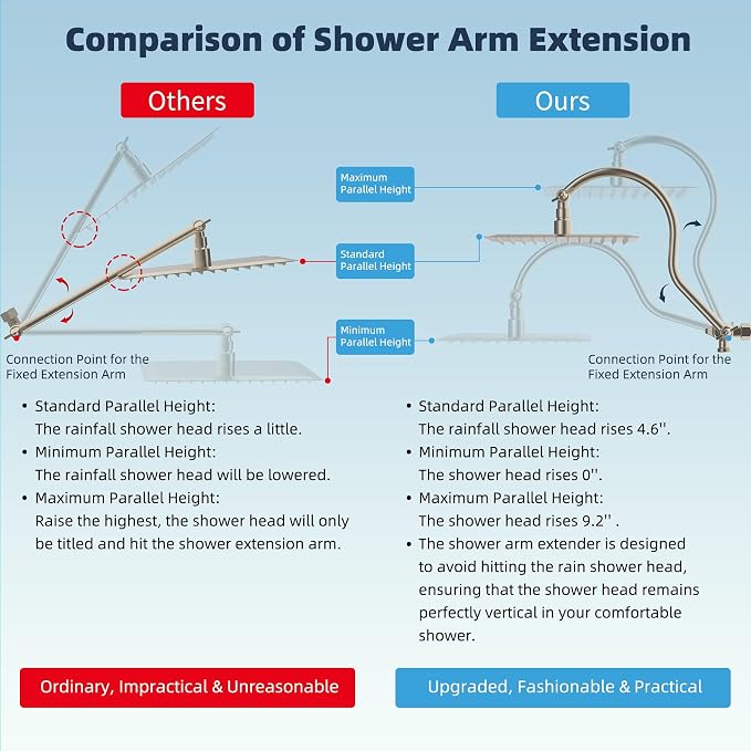 Hibbent All Metal 12'' Filtered Rainfall Shower Head Combo, High Pressure - Image 4