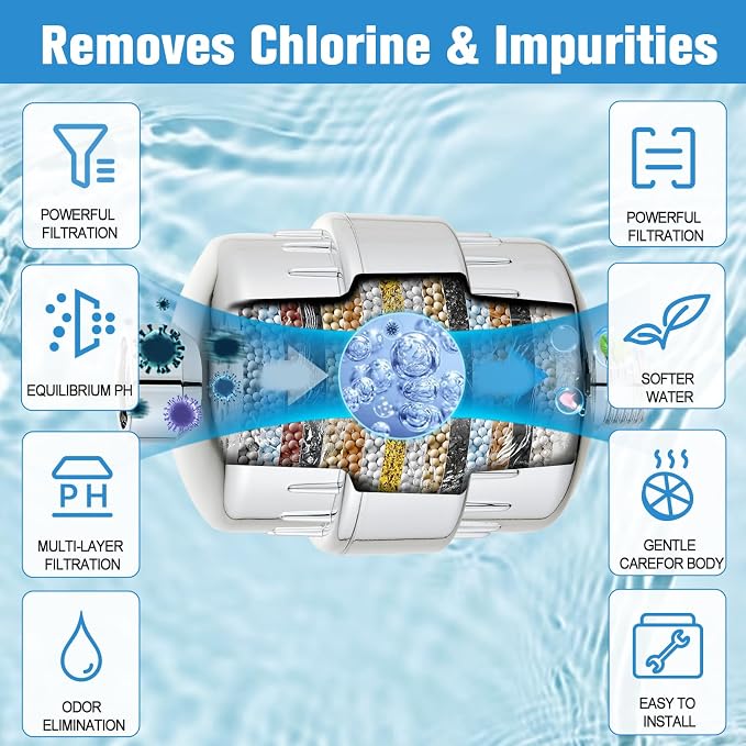 2 Pack Shower Filter for Hard Water, High Output Filtration Removes Chlorine - Image 3
