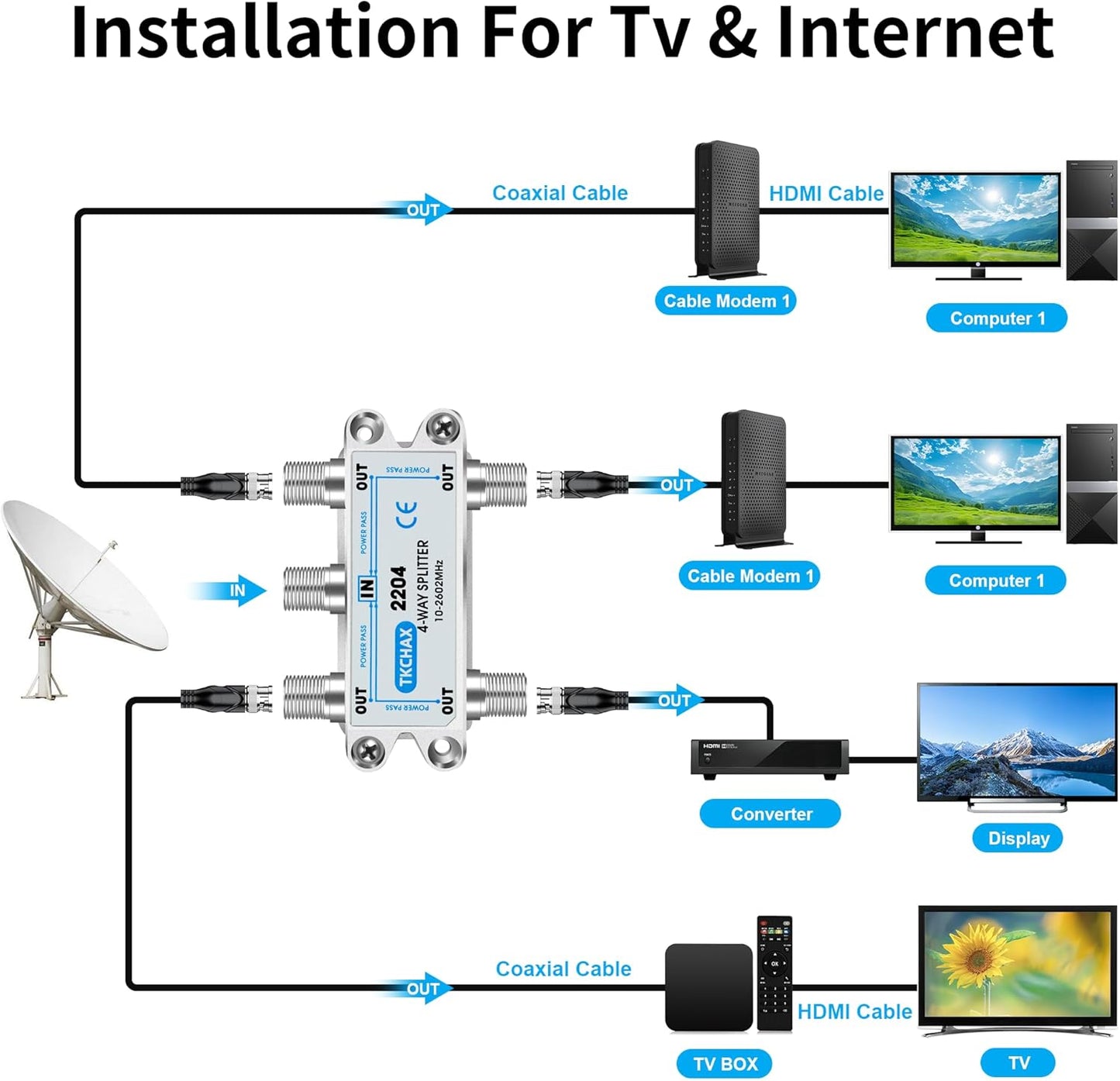 4 Way Coaxial Cable Splitter,Support 10-2602MHz, RG6 Compatible, Nickel-Plated for Cable Splitter,Work with CATV, Satellite TV,Antenna System and MoCA Configurations