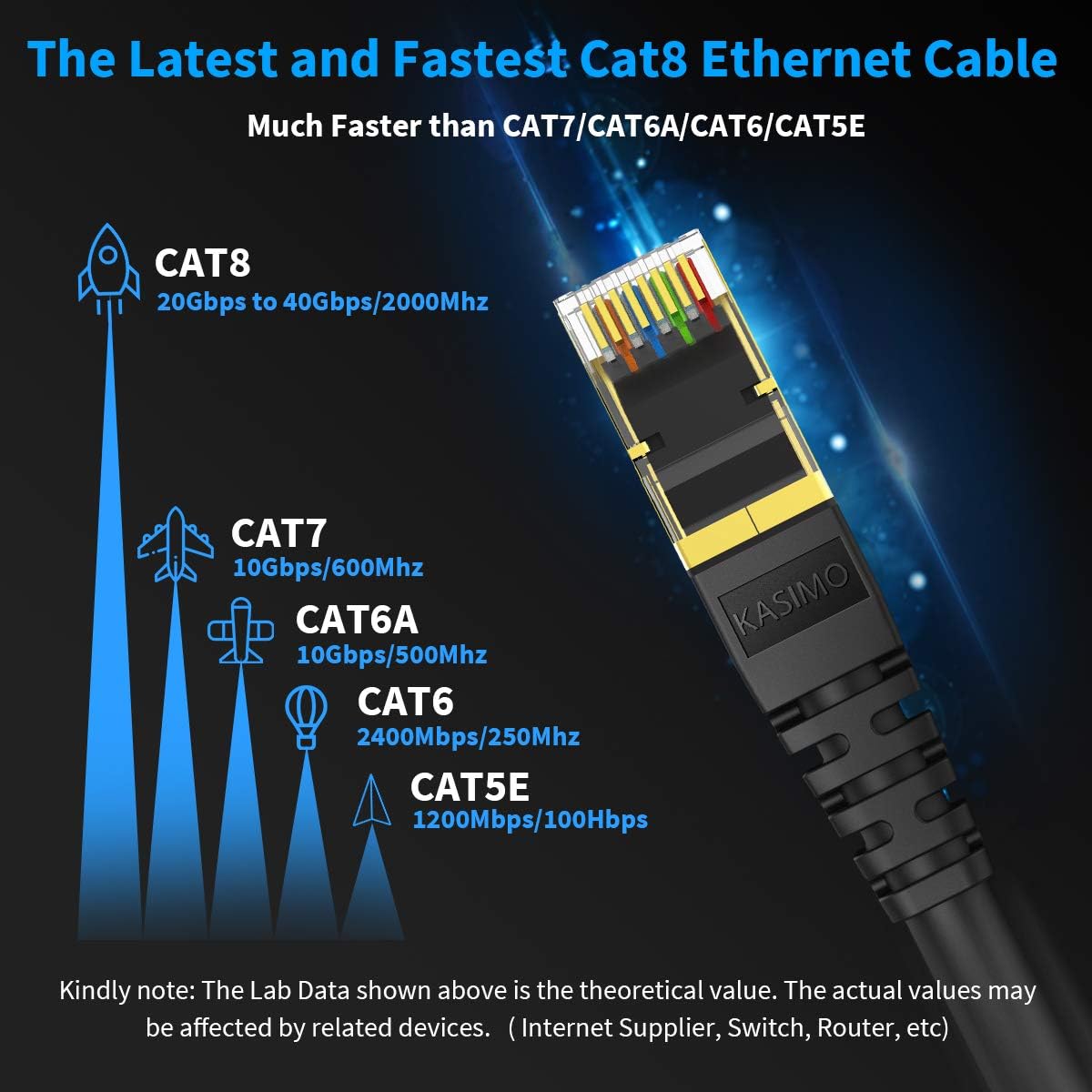 CAT 8 Ethernet Cable Shielded SFTP Internet Network Patch Cord, Heavy Duty High Speed LAN Cables w Gold Plated RJ45 Connector Professional for Router, Modem, Gaming, Xbox (6 Feet, 5 Pack Black)