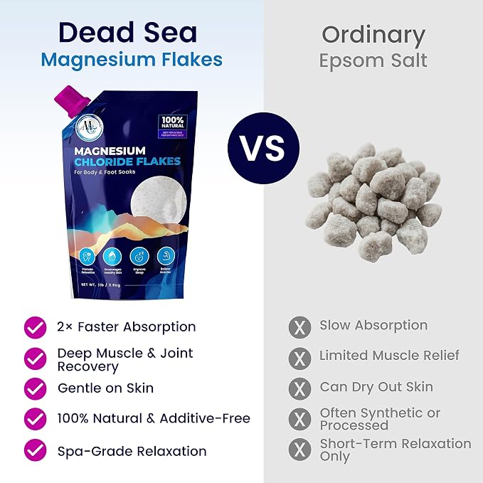 Dead Sea Magnesium Flakes Bath Salts | Premium Magnesium Supplement Bath Salts - Image 7