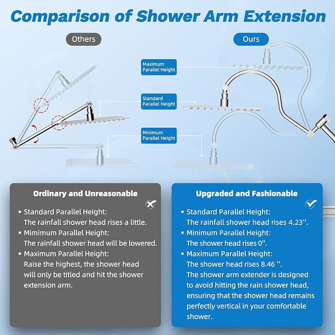 Hibbent Dual Filter All Metal 12" Rainfall Showerhead Combo, High Pressure - Image 7
