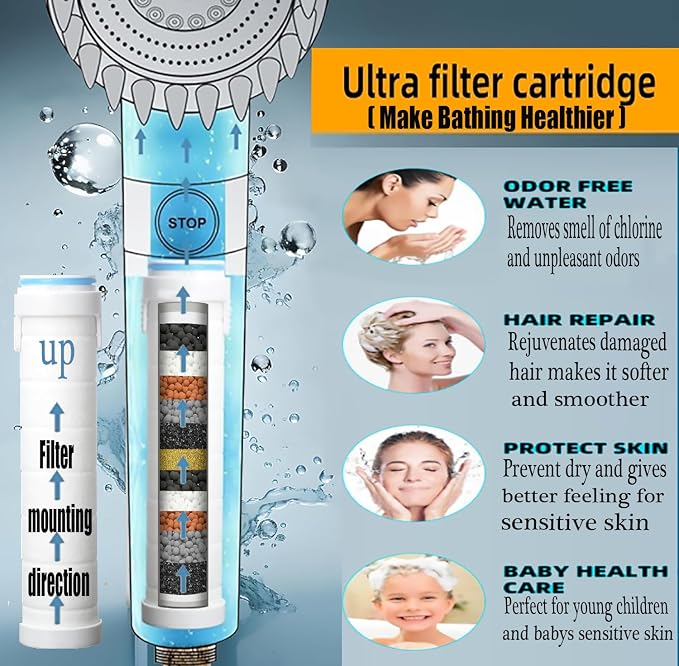 High Pressure Handheld Shower Head High Pressure Shower Heads- High Flow Even - Image 3