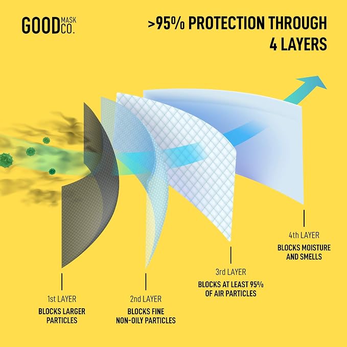 Good Mask Co. Good Comfort KN95 Face Mask, Disposable KN95 Face Mask, Filter - Image 6