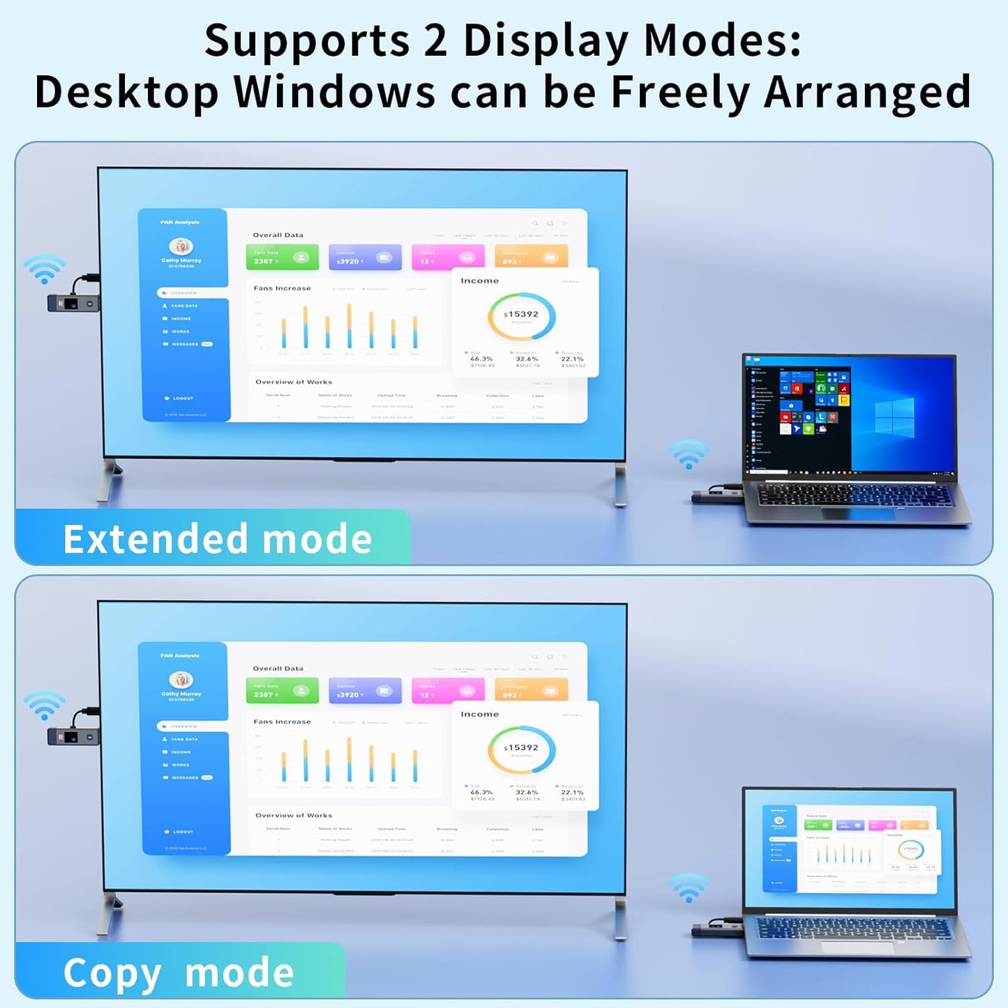Wireless HDMI Transmitter and Receiver 165ft/50m for 4K Decode Input 1080P Output Plug&Play Portable 2.4G/5.8G for Video and Audio to Monitor from PC/Projector/TV Box, with Display Screen