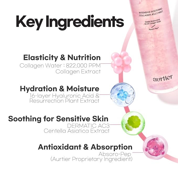 Intensive Soothing Collagen Jelly Mist, Deep Hydrating Pink facial mist - Image 7