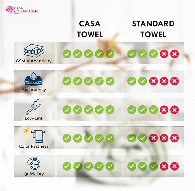 CASA COPENHAGEN Wave Textured 6 Pieces Towel Set- Dusty Blue, 550 GSM 2 Bath - Image 6