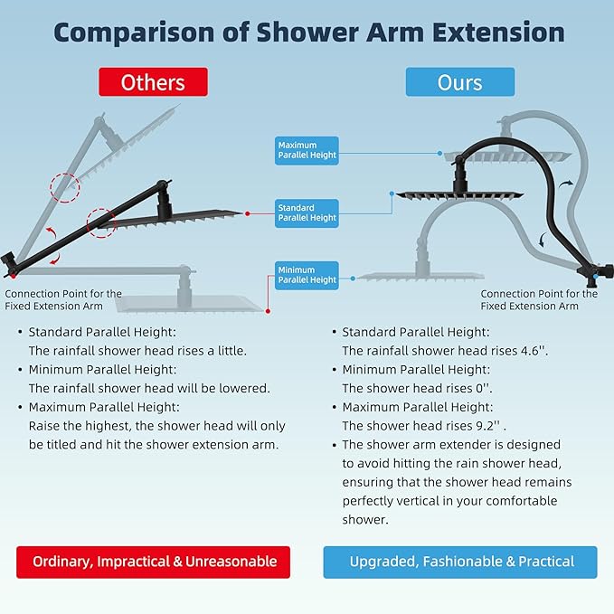 Hibbent All Metal 10'' Dual Filtered Rainfall Shower Head Combo, High Pressure - Image 4