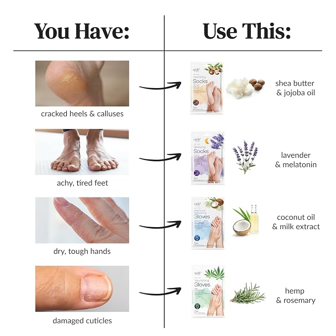 Epielle Hydrating Hand & Foot Masks, Relieve and Soften Dry, Overworked Skin - Image 6