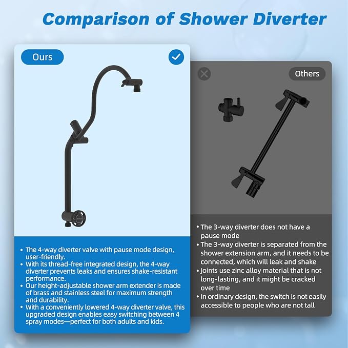 Hibbent cUPC Certified All Metal 10"Rainfall Showerhead Combo, High Pressure - Image 8