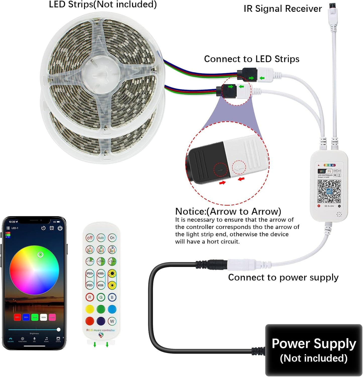 RGBZONE 2.4GHz WiFi LED Controller, IR Wireless Remote Control, 2-Ports Smart 4-PIN RGB LED Controller, Music Sync, for SMD 5050 3528 LED Light Strips(2 Ports)