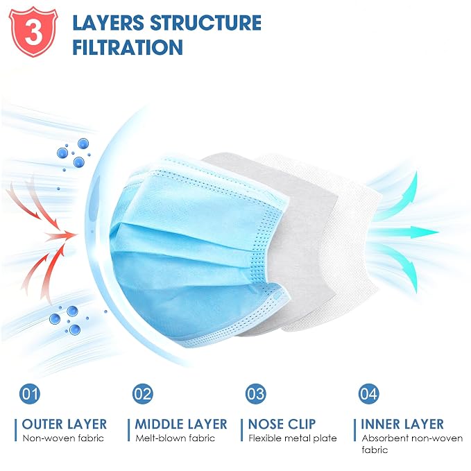 500 Pcs Blue Disposable Face Masks, 3 Ply Face Masks Disposable - Image 2