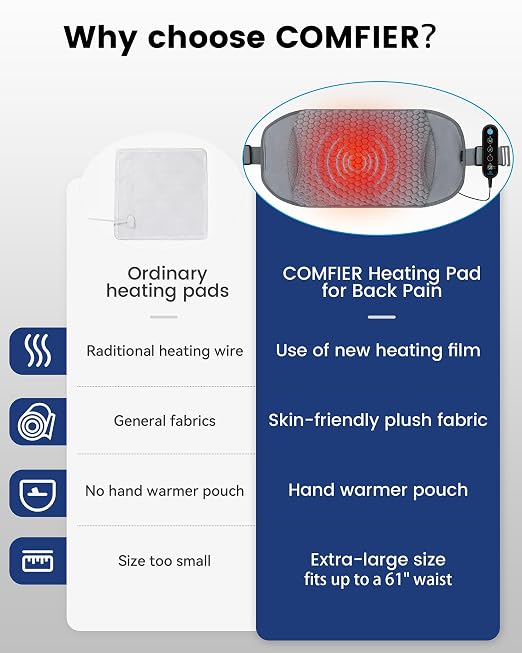 COMFIER Heating Pad with Massager - Image 4