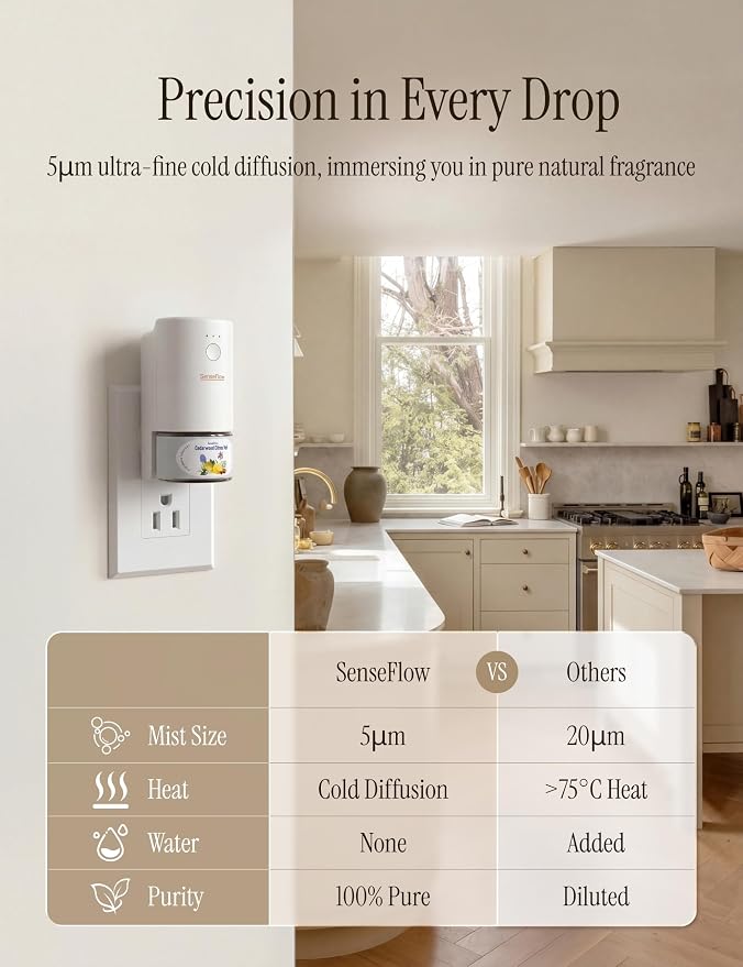 SF101S Pro Smart Plug in Air Freshener - Image 3