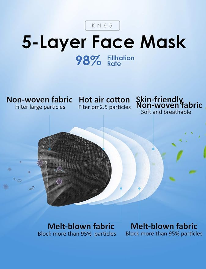 HUHETA KN95 Mask, 5 Ply Protective Dispoasable Masks Filter Efficiency≥95% - Image 3
