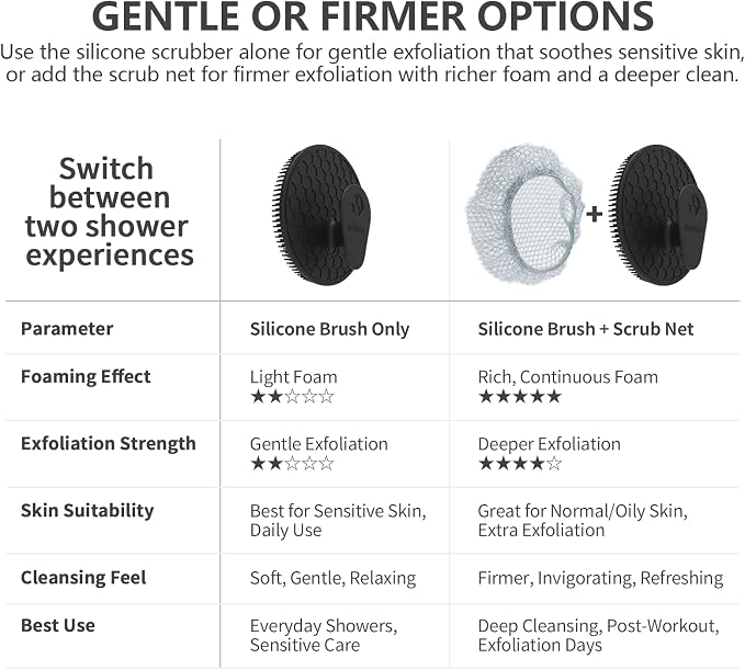 Silicone Body Scrubber with Scrub Net Set, BEAUTAIL 2 Pack - Image 2