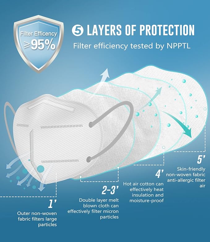 WWDOLL KN95 Face Mask 25 Pack, 5-Layers Breathable Disposable KN95 Masks - Image 3