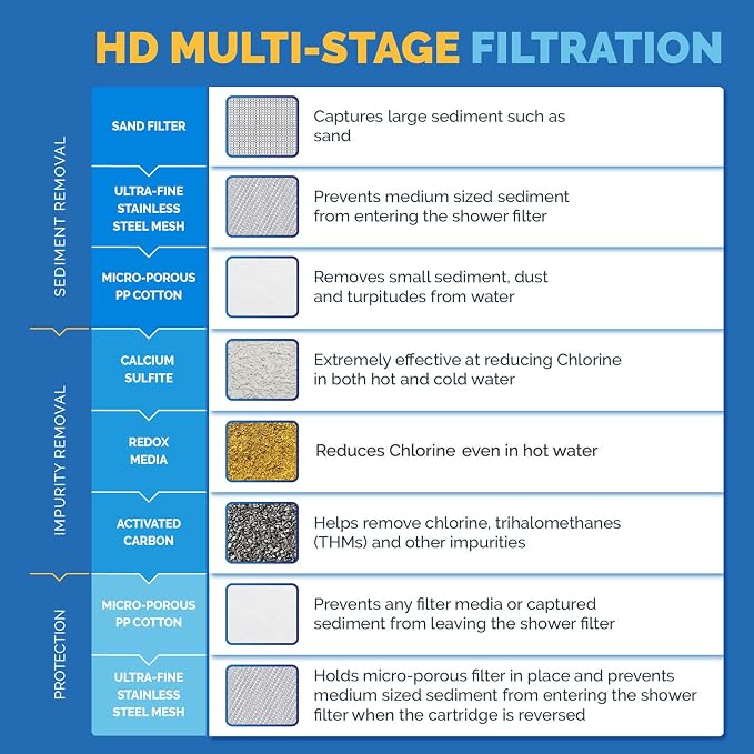 AquaBliss HD Multi Stage Shower Filter Replacement Cartridge - Image 5