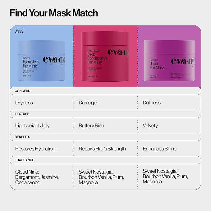 Eva NYC Anti-Frizz Hair Mask for Instant Shine - Image 7