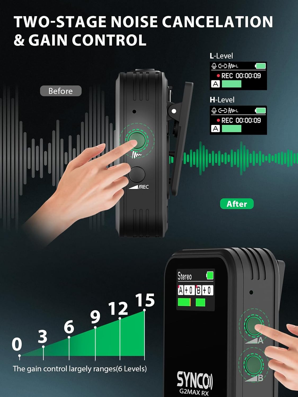 SYNCO Wireless Lavalier Microphone, G2(A2) MAX 2.4G Dual Transmitter 24 Hours Recording 656FT 8H for Online Class Vlog Stream YouTube for DSLR Phone Laptop, Professional-Lapel-Mics-for-Cameras