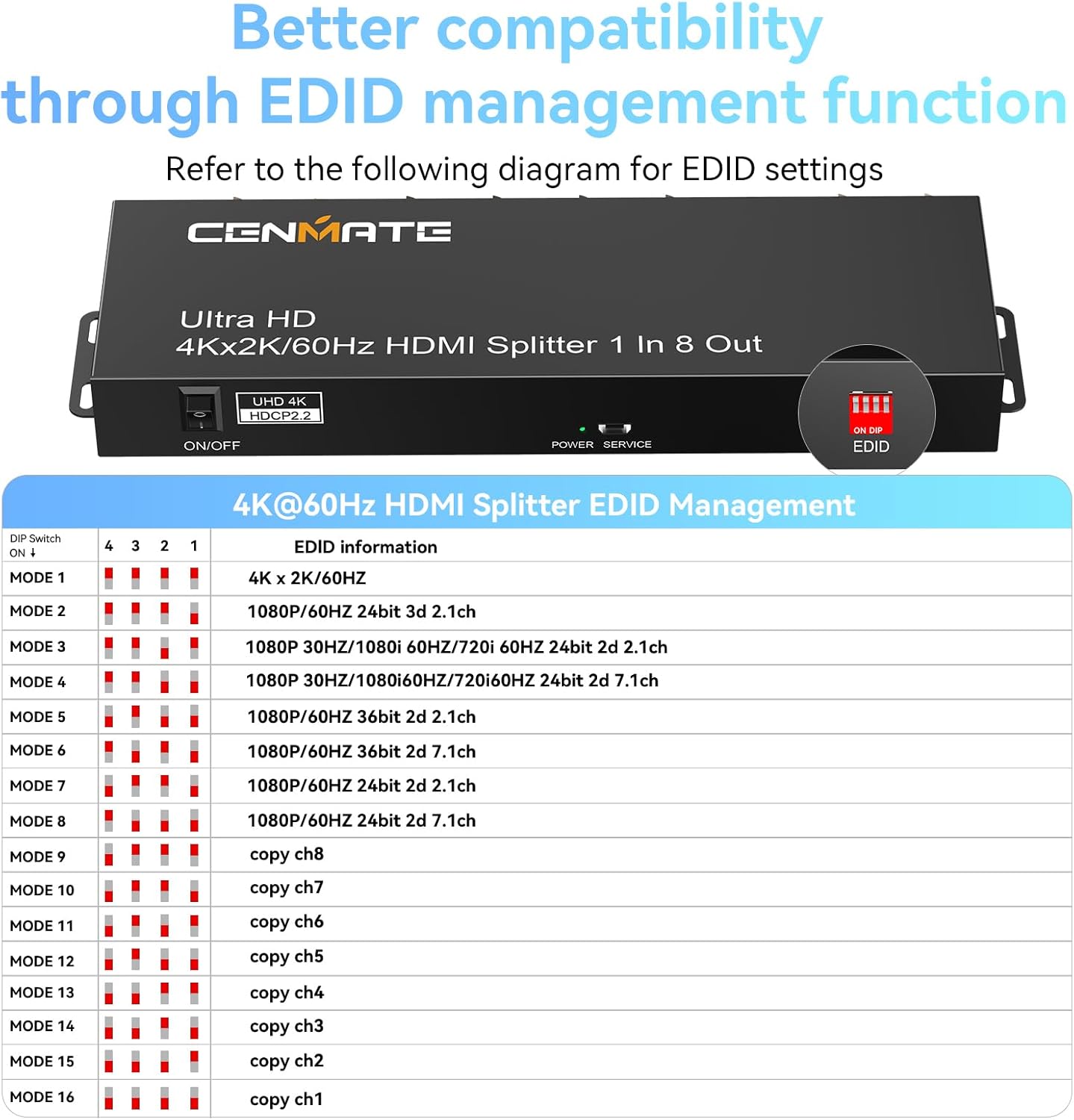 HDMI Splitter 1 in 8 Out, 8 Port HDMI Splitter Support 4K@60Hz 4:4:4 8-bit Duplicate/Mirror, HDMI 2.0, 18 Gbps, EDID, HDCP, 3D Video Play