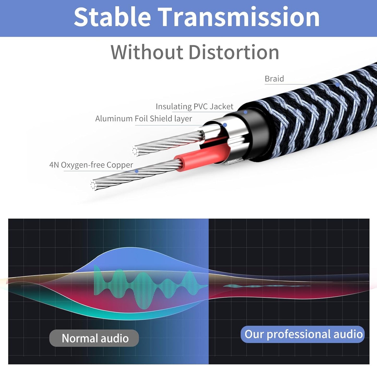 1/4 inch Extension Cable 15ft, 1/4" inch Male to Female Stereo Guitar Extension Cable