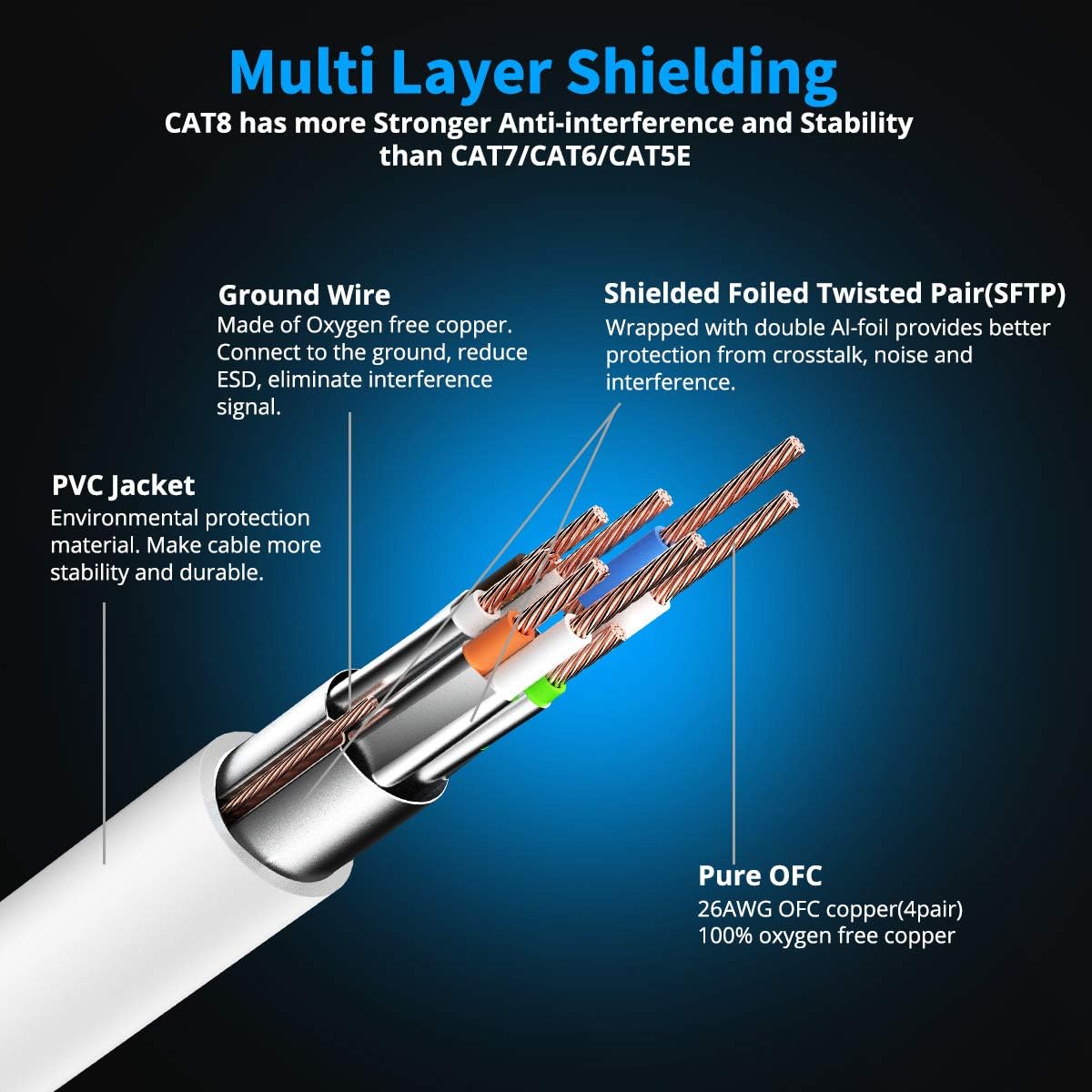 KASIMO CAT 8 Ethernet Cable SFTP Internet Network Patch Cord, Heavy Duty High Speed LAN Cables w Gold Plated RJ45 Connector Professional for Router, Modem, Gaming, Xbox (6 Feet, 5 Pack White)