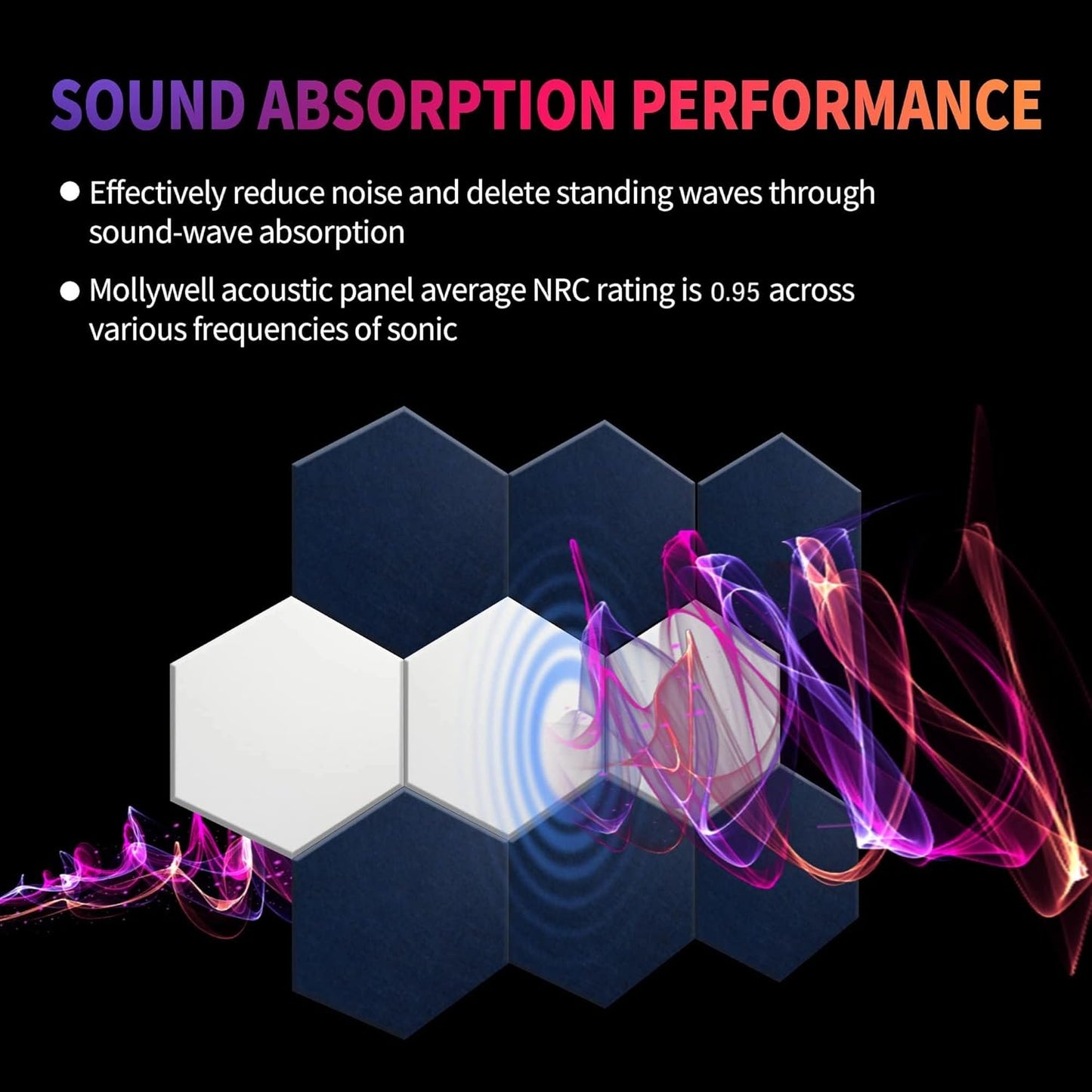 Mollywell Hexagon Acoustic Panels, High Density, Soundproofing, Decorative Noise Reduction Felt Wall Tiles for Ceilings, Home Office & Gaming Room (White), 14×12×0.4 Inch