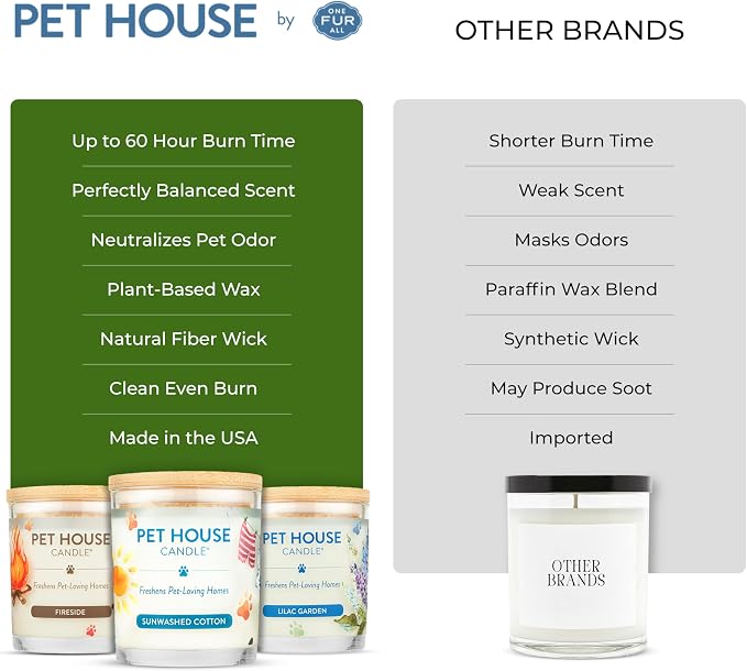 One Fur All Pet House Candle Plant-Based/Soy - Image 6