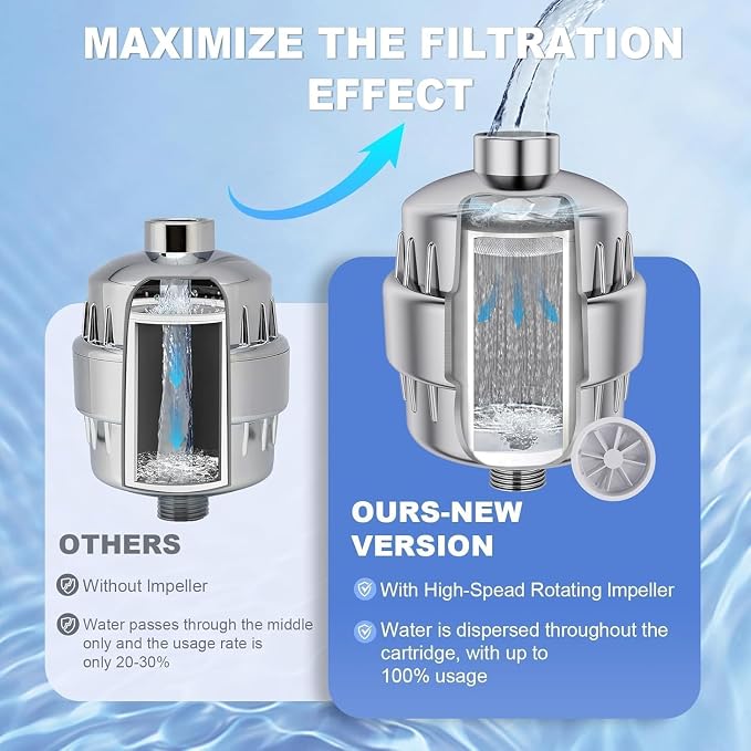 2 Pcs Shower Filter, 36 Stage Shower Head Filter - Image 4