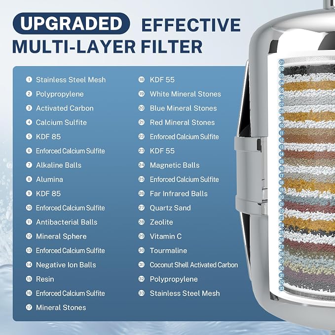 iSpring 33-Stage High Output Shower Filter, Universal Shower Head Filter - Image 4