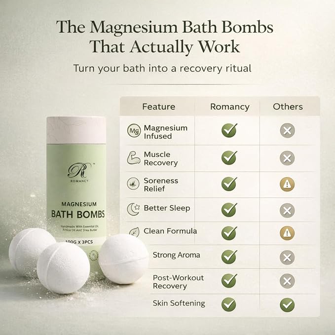 Magnesium Bath Bombs Gift Set – XL Epsom Salt Bath Bombs - Image 5