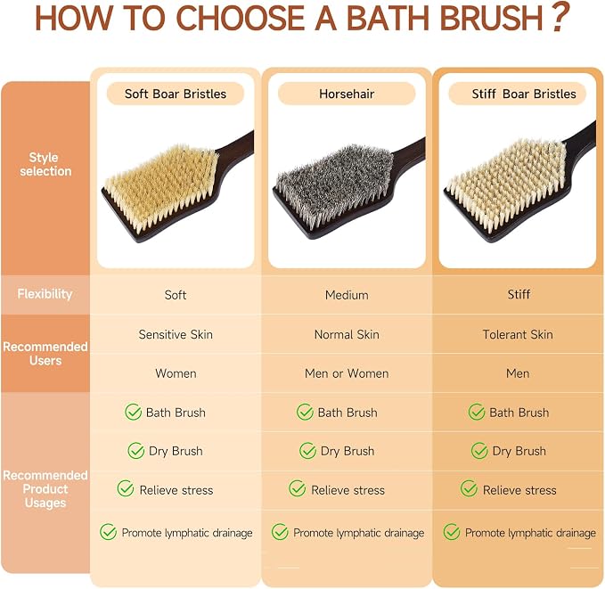Back Scrubber Shower Brush, Dry Brushing Body Brush - Image 4