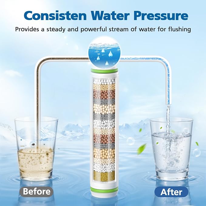 Shower Filter Compatible with PWERAN Handheld Shower Head, 9 Stage Replacement - Image 5