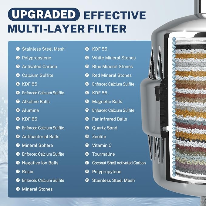 iSpring 33-Stage High Output Universal Shower Filter SF2S - Image 3