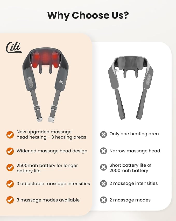 CILI Cordless Massager for Pain Relief Deep Tissue, Shiatsu Neck Back Massager - Image 7