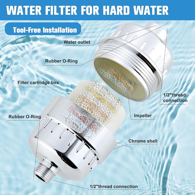 2 Pack Shower Filter for Hard Water, High Output Filtration Removes Chlorine - Image 5