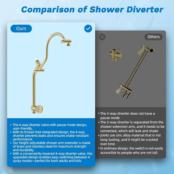 Hibbent cUPC Certified All Metal 10" Rainfall Showerhead Combo, High Pressure - Image 8