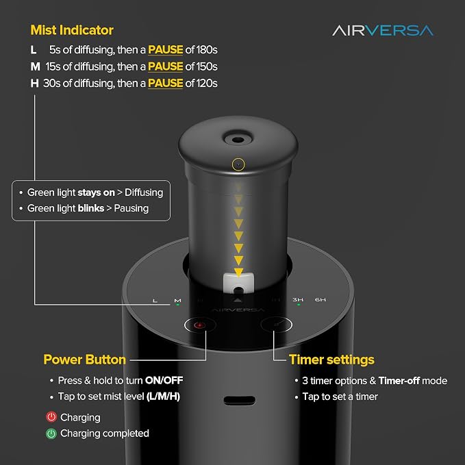 Airversa Waterless Diffuser for Essential Oil, Car Diffsuer, Battery Operated - Image 5